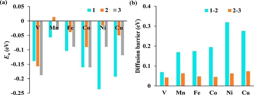 ACS Catalysis：理论计算揭示Cu基近表面合金上的氢活化及氢溢流