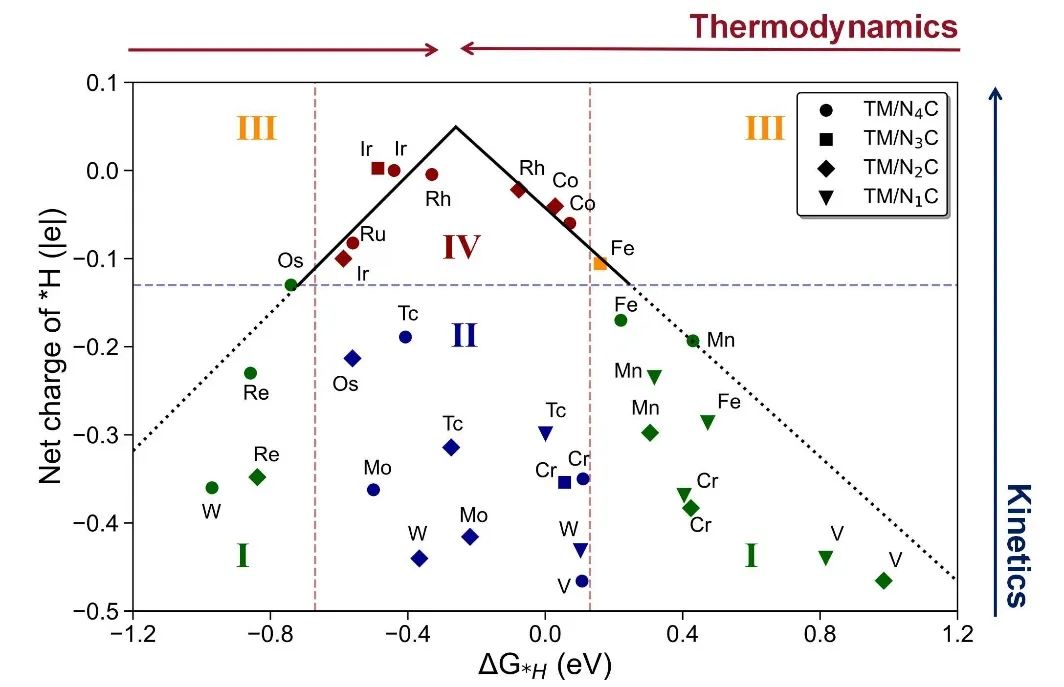 南科大王阳刚电催化动态模拟JACS：包含动力学描述符的单原子析氢电催化剂设计策略