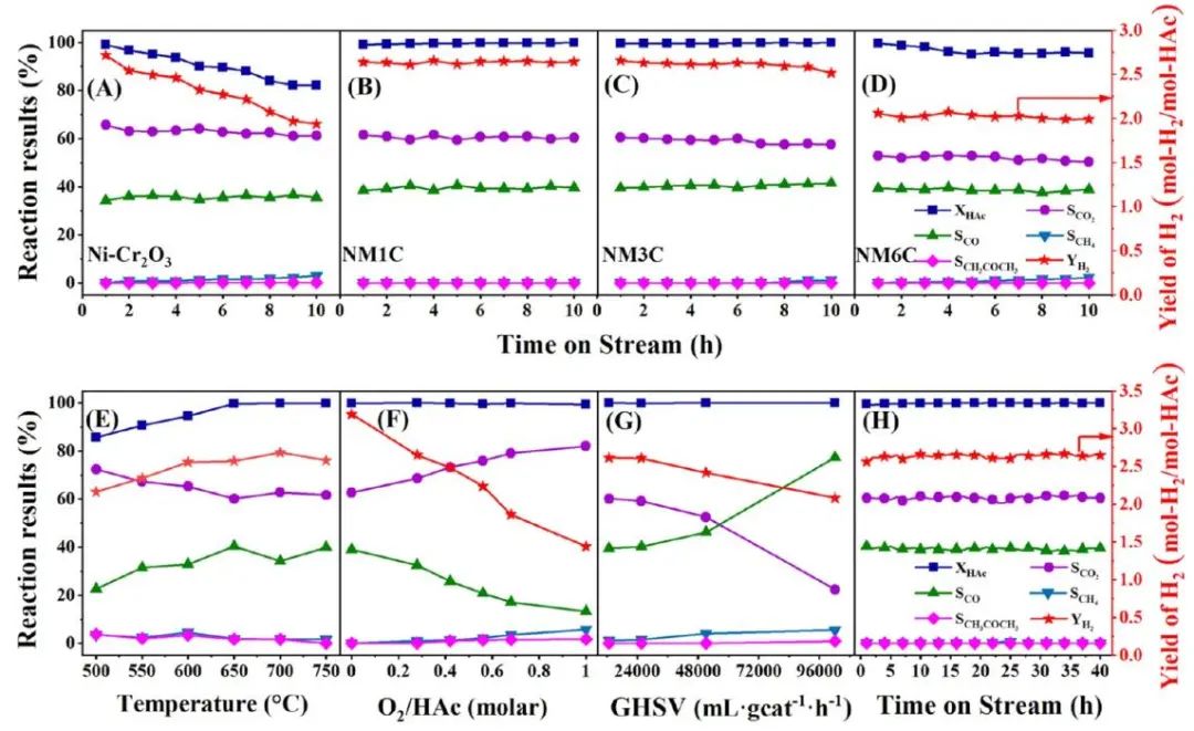 【DFT+实验】ACS Catalysis：Ni-MgCr2O4尖晶石助力乙酸的自热重整