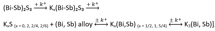 【DFT+实验】ACS Nano | 剖析三元 (Bi-Sb)₂S₃@N‑C中空纳米立方体阳极材料的高度可逆储钾特性