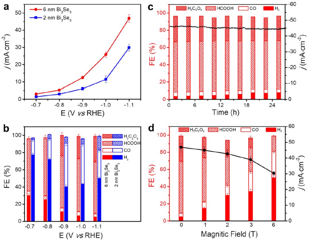 “80后”国家杰青，两天连发Nature子刊与JACS！