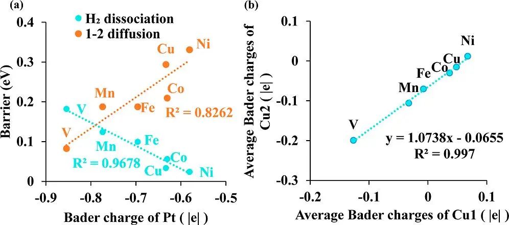 ACS Catalysis：理论计算揭示Cu基近表面合金上的氢活化及氢溢流