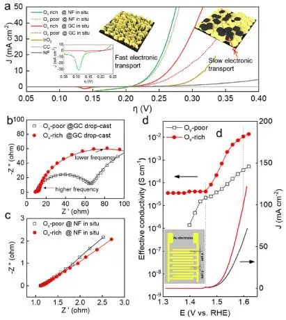 【DFT+实验】宋钫ACS Catalysis：引入氧空位，促进NiFeLDH电子迁移以增强催化析氧反应