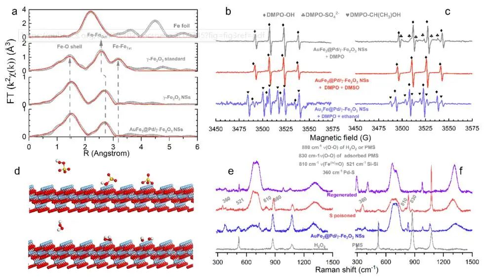 【DFT+实验】ACS Nano：AuFe3@Pd/γ-Fe2O3作为原位可再生高效加氢催化剂