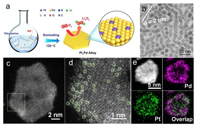 四单位联合JACS：合理设计Pt1Pd单原子合金催化剂中电子定位实现高性能Li-O2电池