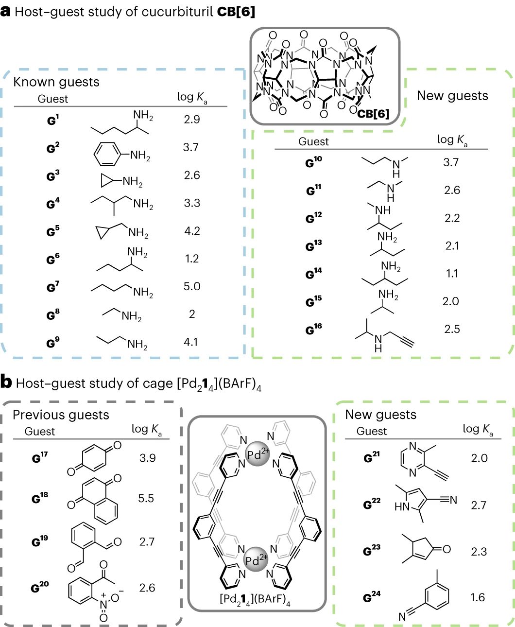 准确率 >98%，基于电子密度的 GPT 用于化学研究，登 Nature 子刊