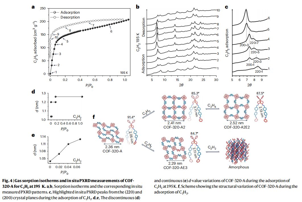 【纯计算】Nature Materials：柔性多孔晶体的阻转异构行为的研究