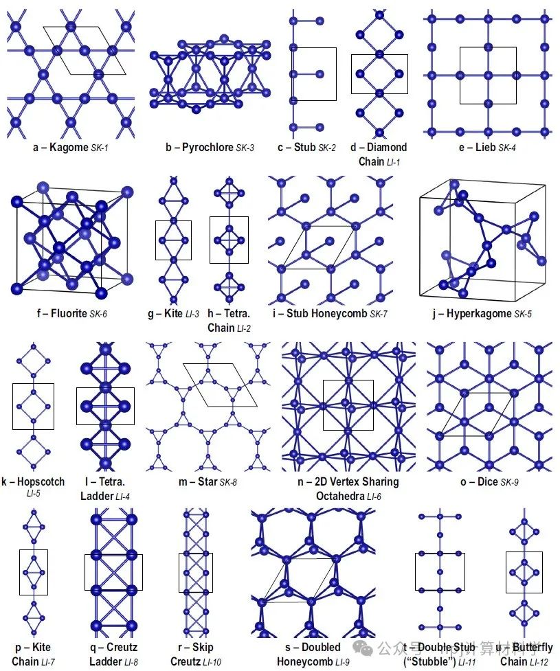 高通量寻找平带系统: 晶体网目录