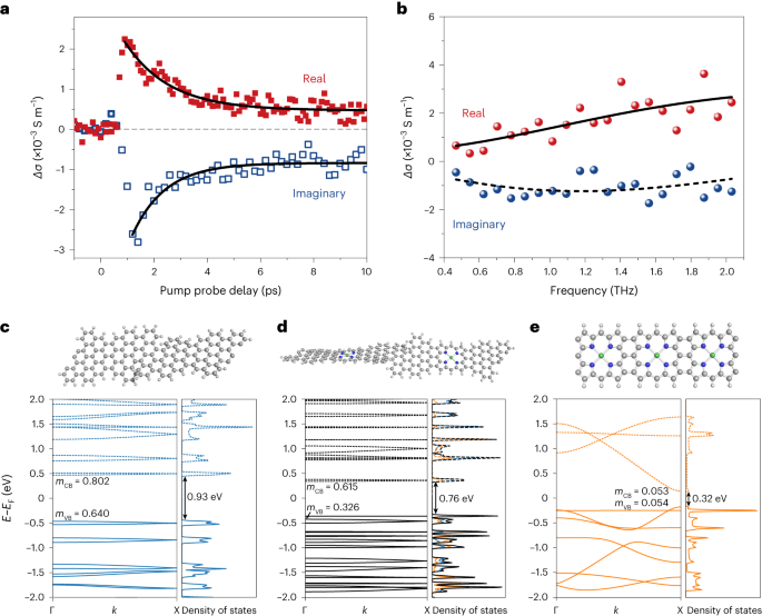 他，从牛津大学入职苏州大学，发表最新Nature Chemistry！