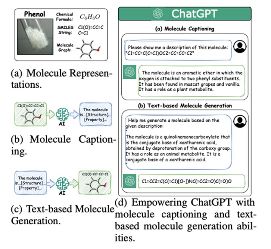 MolReGPT: 利用大型语言模型探索分子发现——分子与文本描述间相互翻译