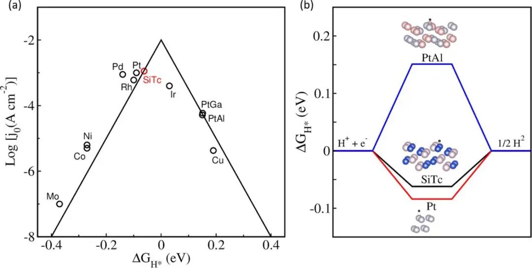 ACS Catalysis：激活手性晶体的拓扑非平庸表面态实现高效析氢