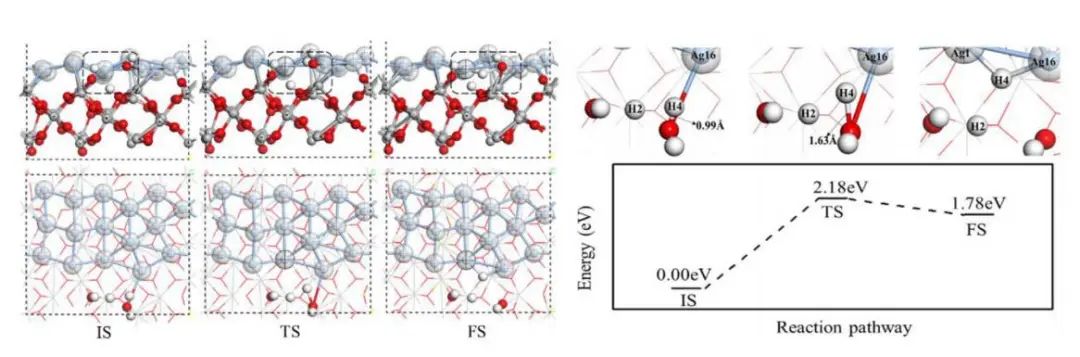 【纯计算】DFT研究Ag/TiO2催化H2O分解机理，揭示边界效应如何影响催化反应