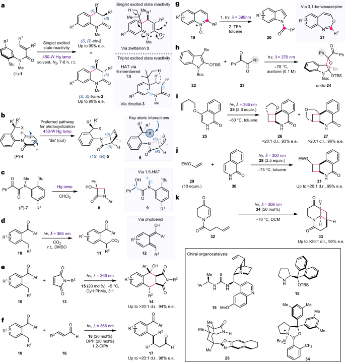 Nature Chemistry：紫外光在合成光化学和光催化中的影响！