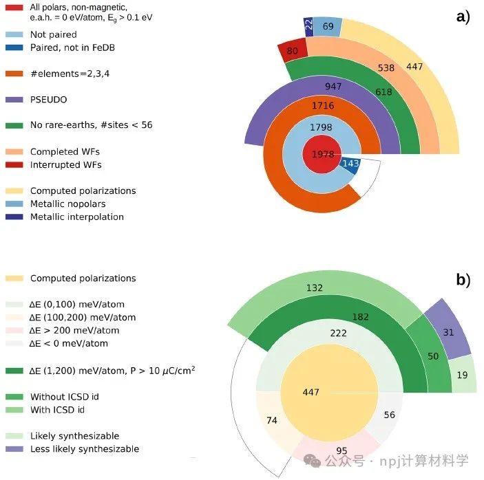 高通量筛选极性材料：发现铁电材料新视界