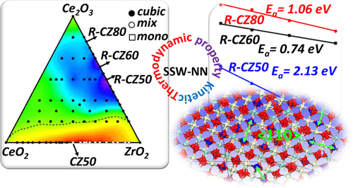 复旦大学刘智攀/商城，最新JACS！