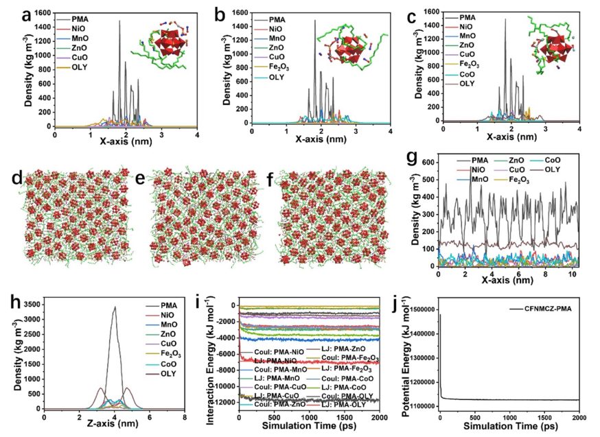 北航最新JACS！亚纳米高熵氧化物纳米片高效光电催化剂！