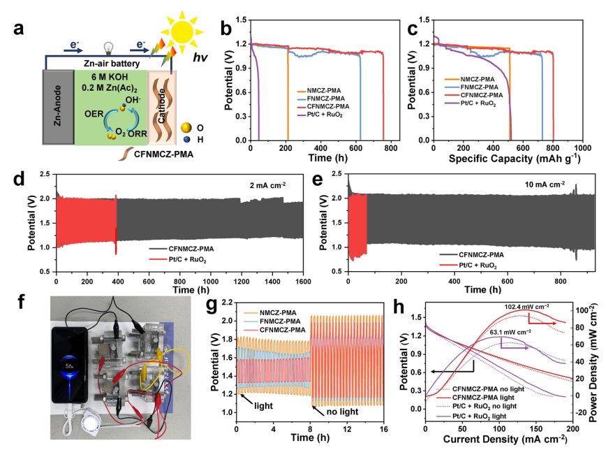 北航最新JACS！亚纳米高熵氧化物纳米片高效光电催化剂！