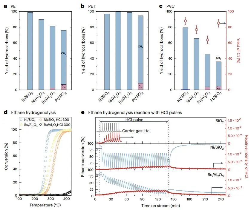 北大马丁团队，最新Nature Chemical Engineering！