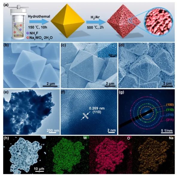 邱介山/姜鲁华/周新Nano Energy：优化多孔钠钨青铜中W-d能带结构，实现类Pt和宽pH氢析出