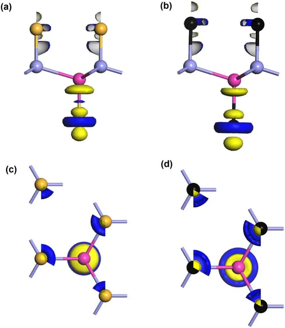 【纯计算】Catal. Sci. Technol.：卤化物作为一种增强AlSb单分子层光催化活性的新方案