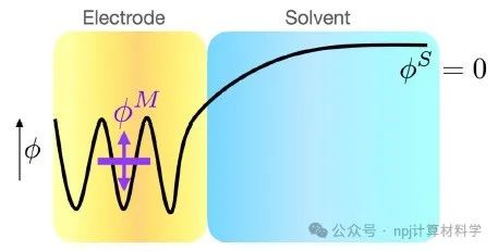 推进电化学模拟：恒内势DFT