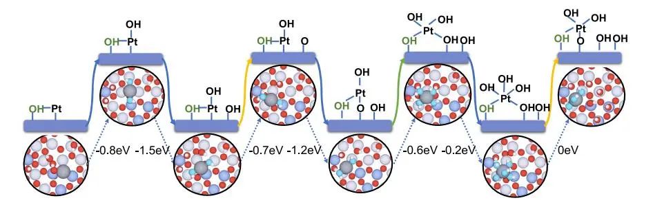 【纯计算】JPCC：密度泛函研究Pt单原子活性位点及吸附物对电催化性能影响