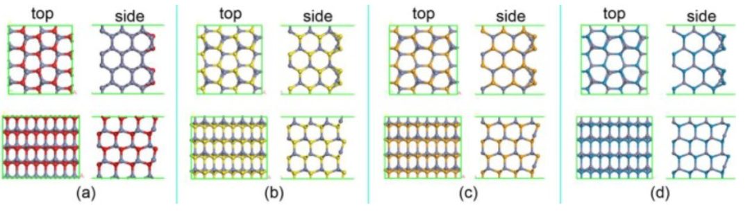 【DFT】Appl. Surf. Sci.：硫族化锌上H2O2的高效解离和形成