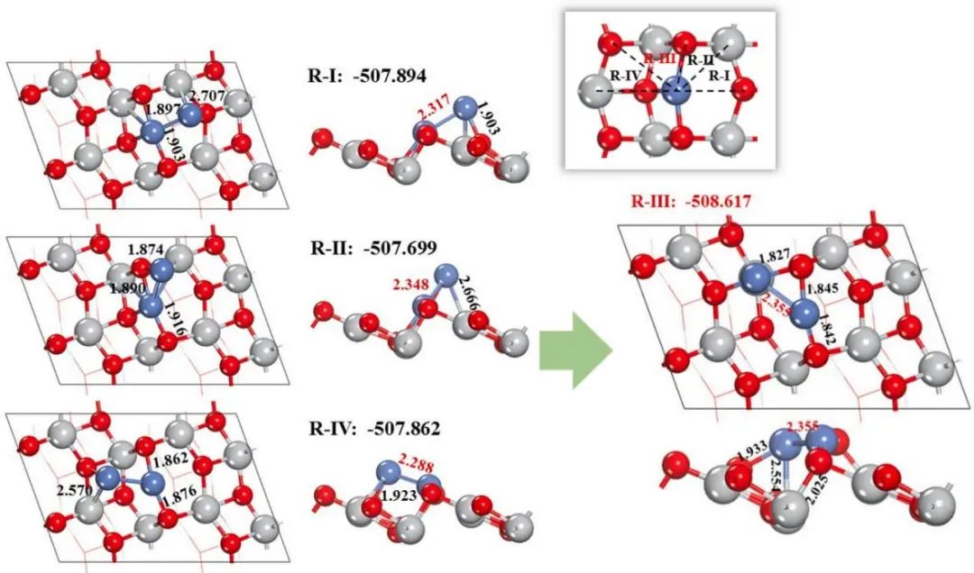 【纯计算】Appl. Surf. Sci.：密度泛函研究Ni2/TiO2电催化性能及电子性质