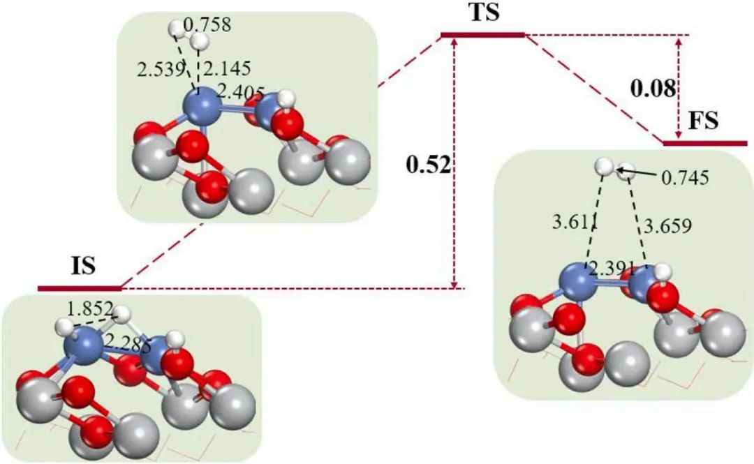 【纯计算】Appl. Surf. Sci.：密度泛函研究Ni2/TiO2电催化性能及电子性质