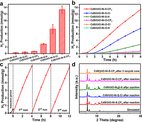 中科大江海龙团队，最新JACS！