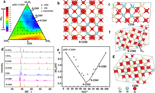 复旦大学刘智攀/商城，最新JACS！