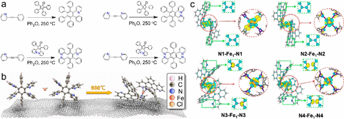 王湘麟/王阳刚最新JACS：原子级调控氮掺杂多环芳烃，合成金属-氮-碳电催化剂！