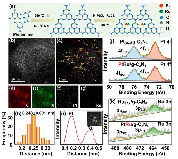 ​华师ACS Nano：Pt-Ru二聚化位点协同作用立大功，有效促进光催化CO2还原和H2析出