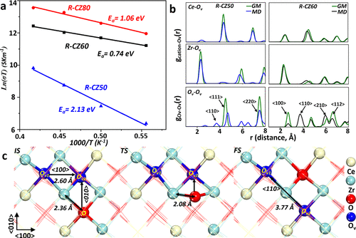 复旦大学刘智攀/商城，最新JACS！