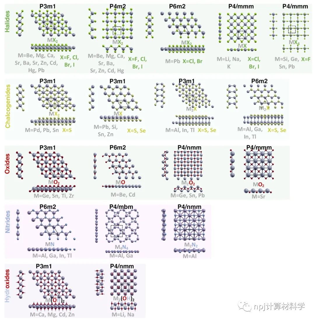 二维磁性材料：高通量筛选