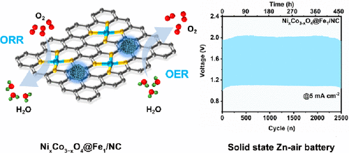 中南大学雷永鹏团队Nano Letters：精细调控Fe−N4−C位点，实现超长寿命固态ZABs！