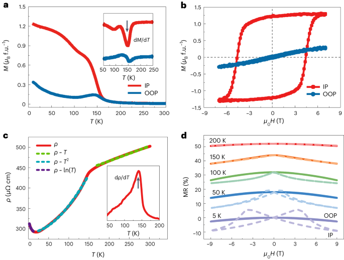 清华大学于浦团队，今日最新Nature Materials！