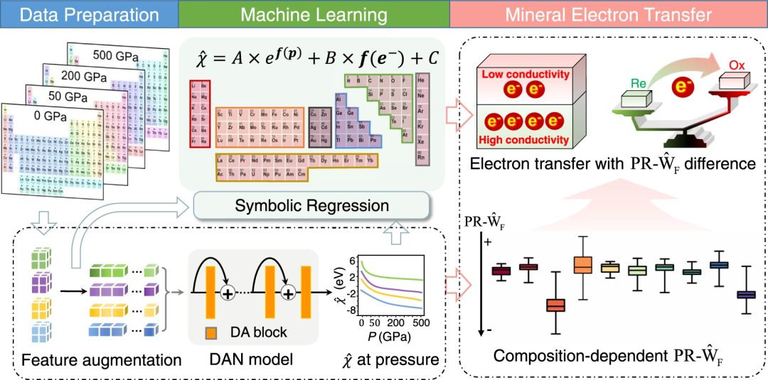 北大&北航团队揭示电子转移规律，深度学习定量预测 96 种元素在任意压力下的电负性