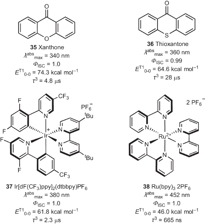 Nature Chemistry：紫外光在合成光化学和光催化中的影响！