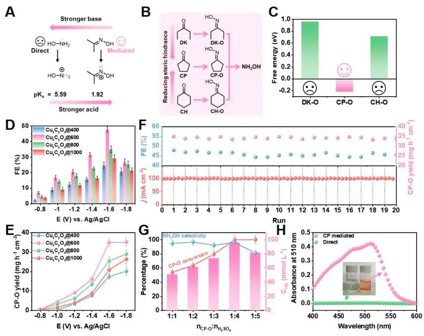 北化所韩布兴院士/孙晓甫，最新JACS！