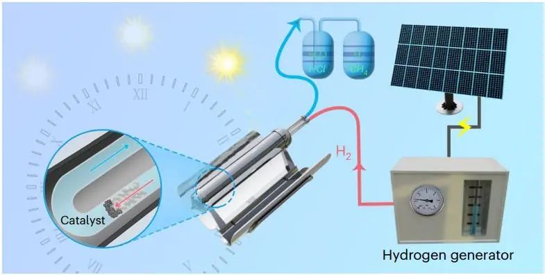 北大马丁团队，最新Nature Chemical Engineering！