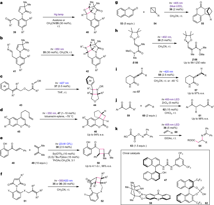 Nature Chemistry：紫外光在合成光化学和光催化中的影响！