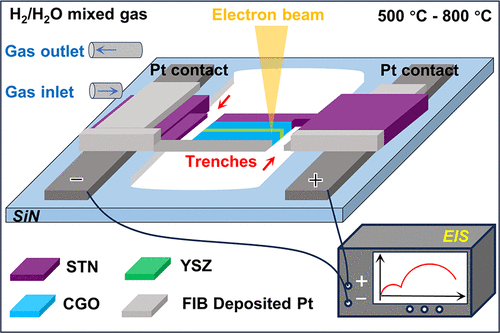 ACS Energy Letters: 原位TEM结合EIS，800°C高温和气体环境下分析电化学性能