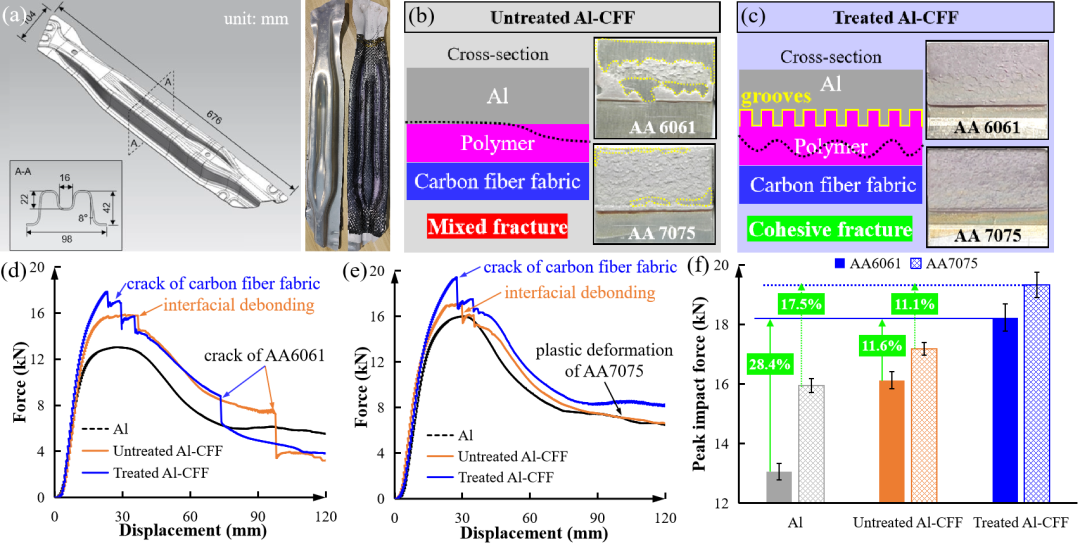 ACS AMI | 多尺度形貌的聚合物界面润湿行为与粘接性能