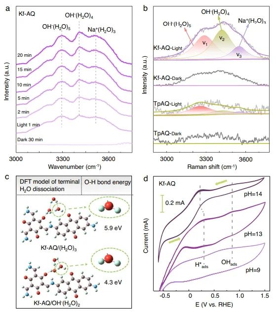 上海交大学Nature子刊：酮协同蒽醌，促进碱性条件下H2O2光合成