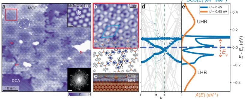 Nature子刊：精确控制MOF电子态!