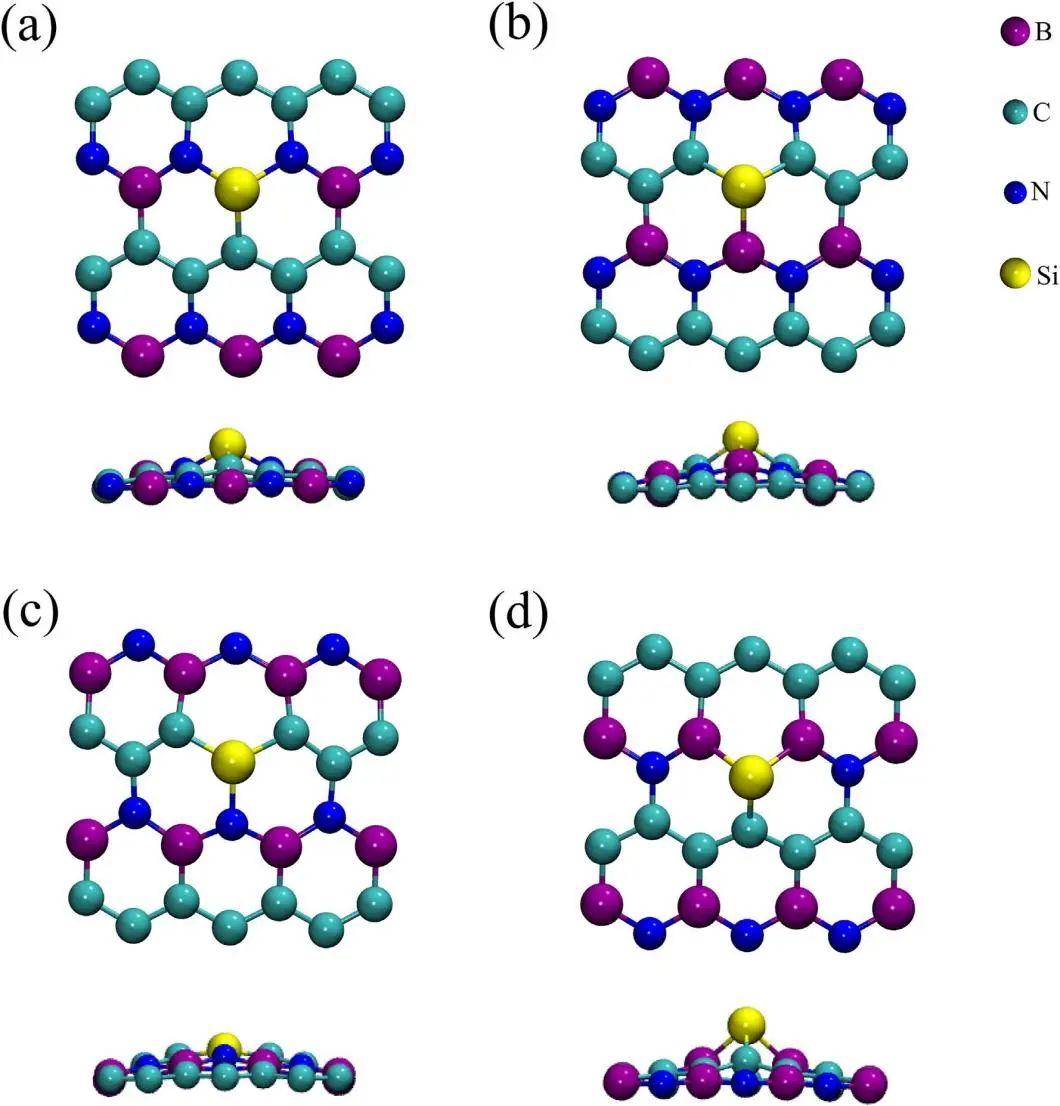 【纯计算】DFT计算结构稳定性、电子性质、H吸附构型及析氢自由能等，研究h-BC2N催化剂HER能力