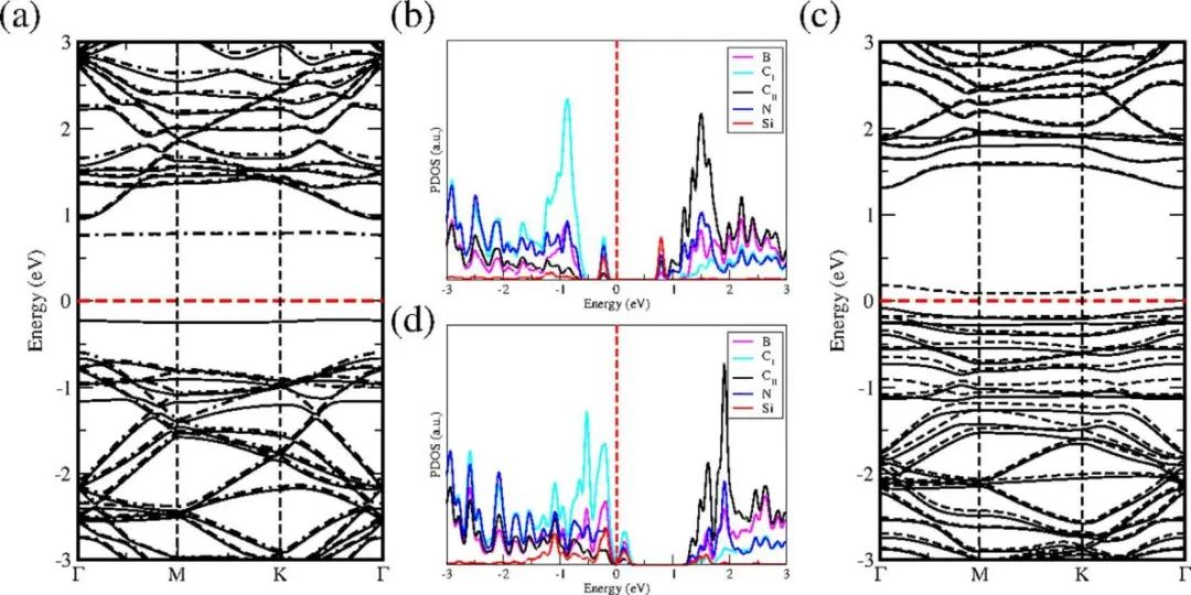 【纯计算】DFT计算结构稳定性、电子性质、H吸附构型及析氢自由能等，研究h-BC2N催化剂HER能力