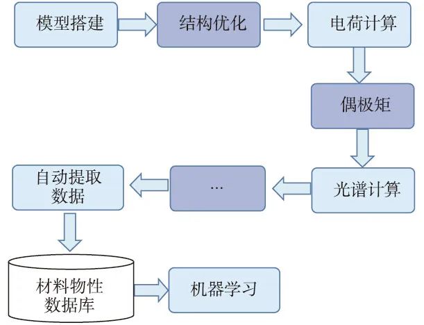 杨小渝研究员：高通量多尺度材料计算和机器学习，助力新材料研发“弯道超车”