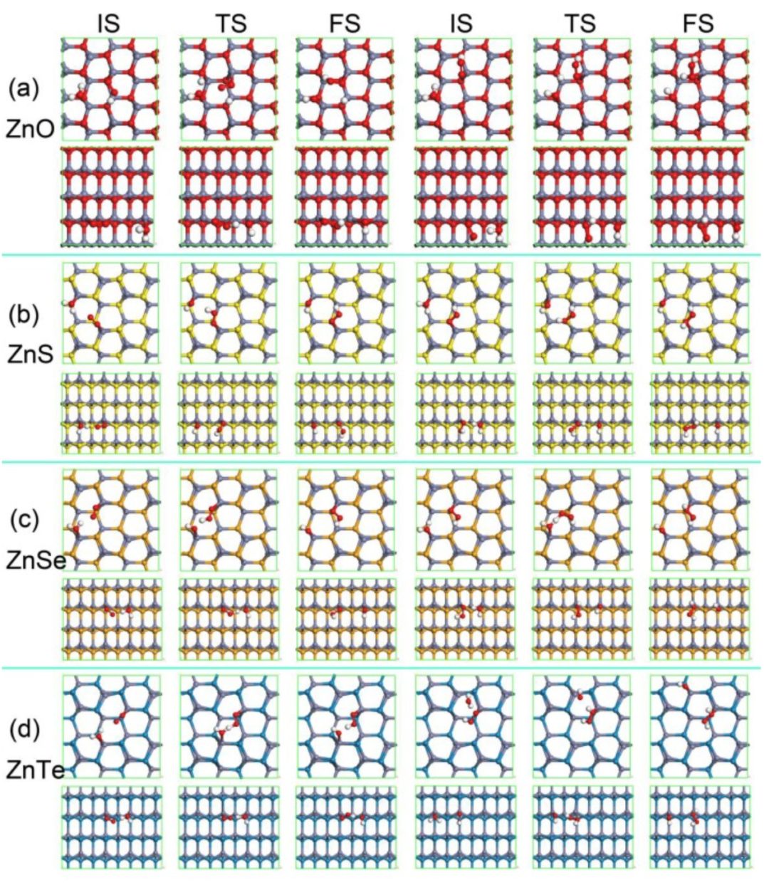 【DFT】Appl. Surf. Sci.：硫族化锌上H2O2的高效解离和形成